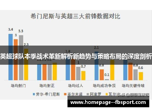 英超球队本季战术革新解析新趋势与策略布局的深度剖析