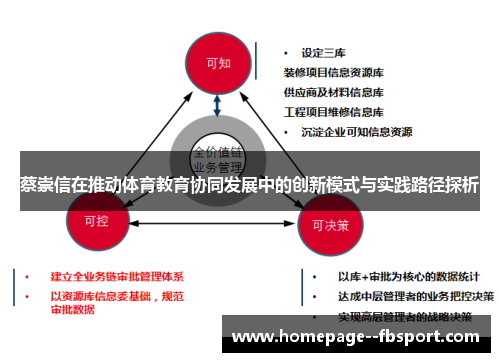 蔡崇信在推动体育教育协同发展中的创新模式与实践路径探析