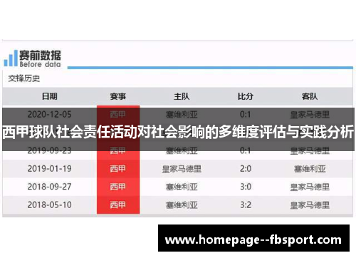 西甲球队社会责任活动对社会影响的多维度评估与实践分析