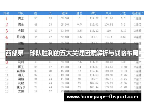 西部第一球队胜利的五大关键因素解析与战略布局