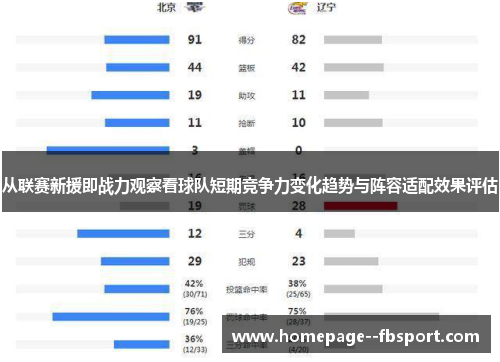 从联赛新援即战力观察看球队短期竞争力变化趋势与阵容适配效果评估