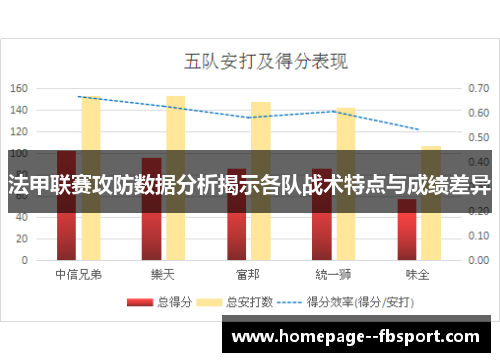 法甲联赛攻防数据分析揭示各队战术特点与成绩差异