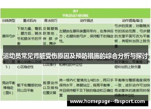 运动员常见肾脏受伤原因及预防措施的综合分析与探讨