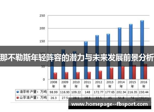 那不勒斯年轻阵容的潜力与未来发展前景分析
