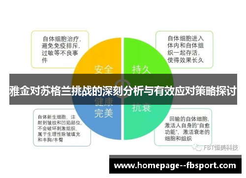 雅金对苏格兰挑战的深刻分析与有效应对策略探讨